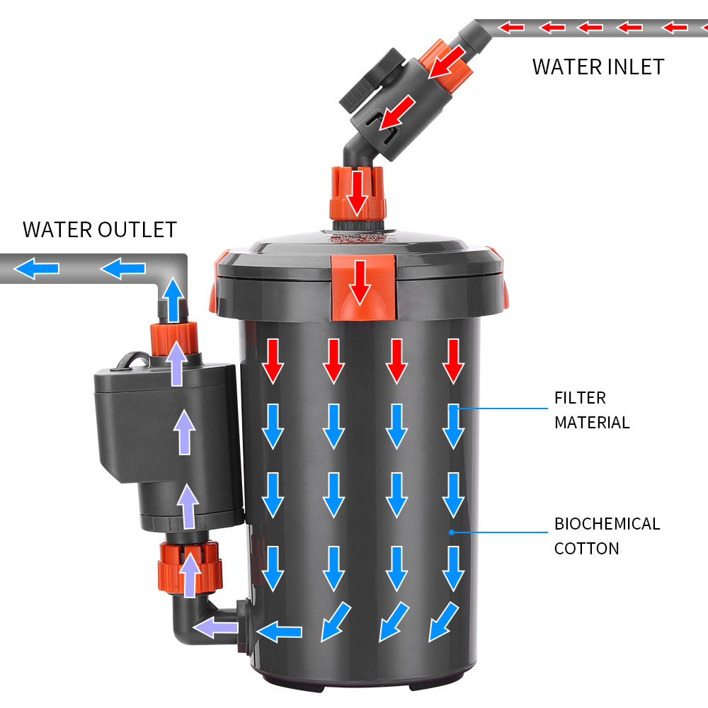Silent External Filter Barrel  - Reef Tank Filter ulasan dan harga