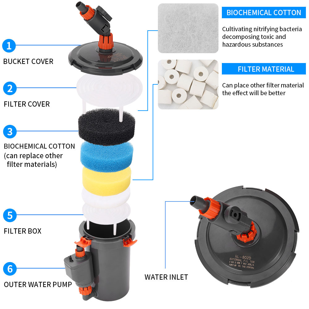 Silent External Filter Barrel  - Reef Tank Filter ulasan dan harga