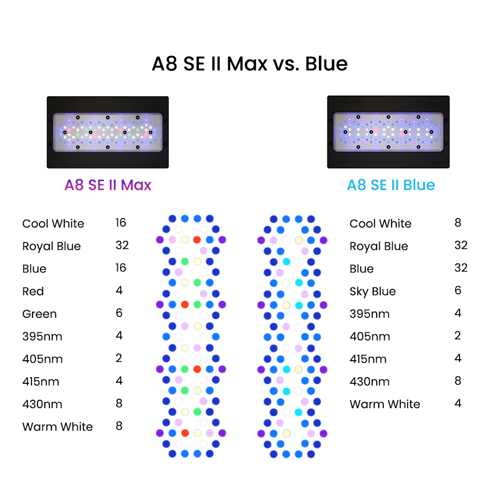A8SE II Max And Blue 240W Full - Saltwater Tank ulasan dan harga