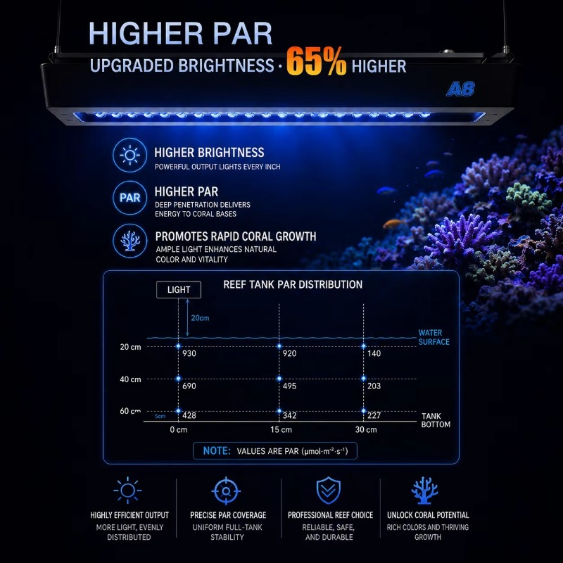 AIPAI A8 III Series A8SE/A8 Pr - Marine Aquarium ulasan dan harga
